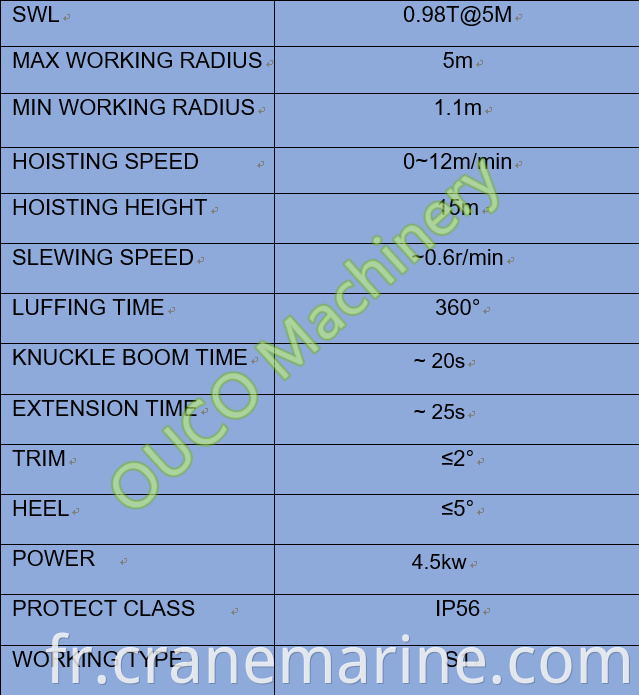 Mini grue pliante montée sur bateau Marine Offshore 1T